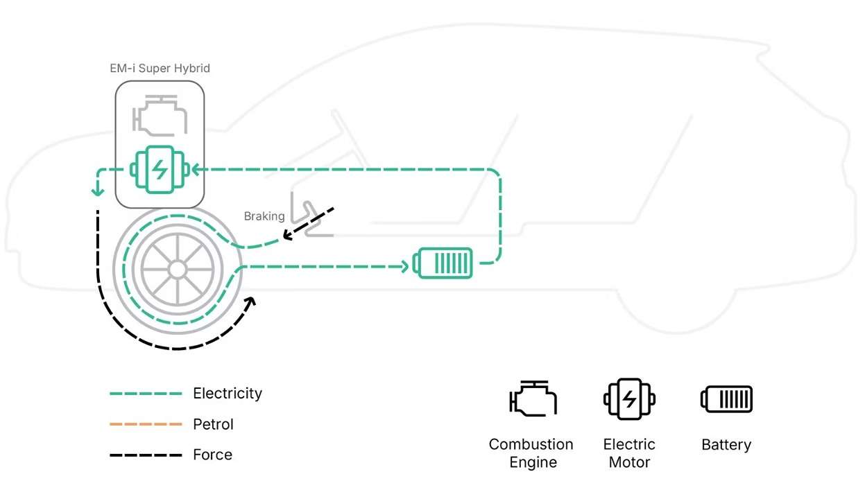 Pure Electric Mode